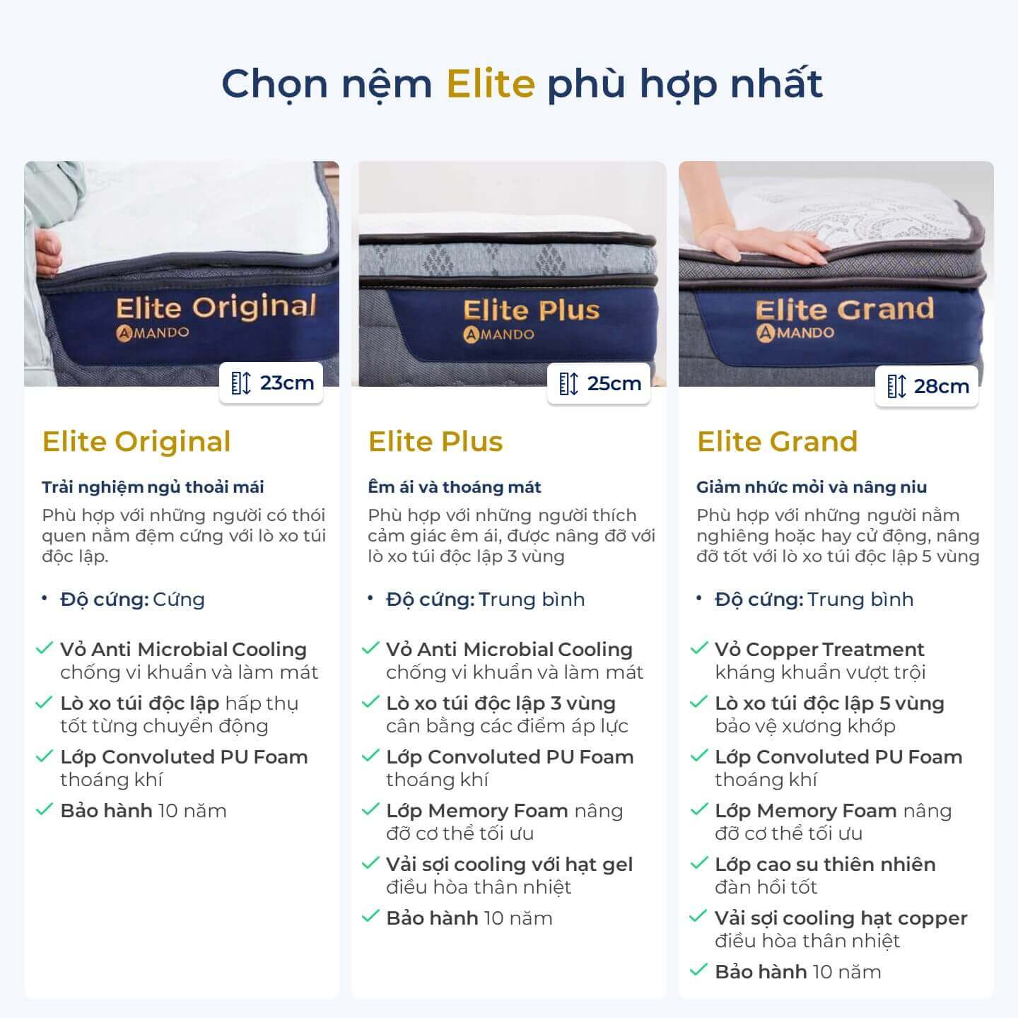 Nệm lò xo túi độc lập Amando Elite Plus giảm tiếng ồn dày 25cm - Ảnh 12