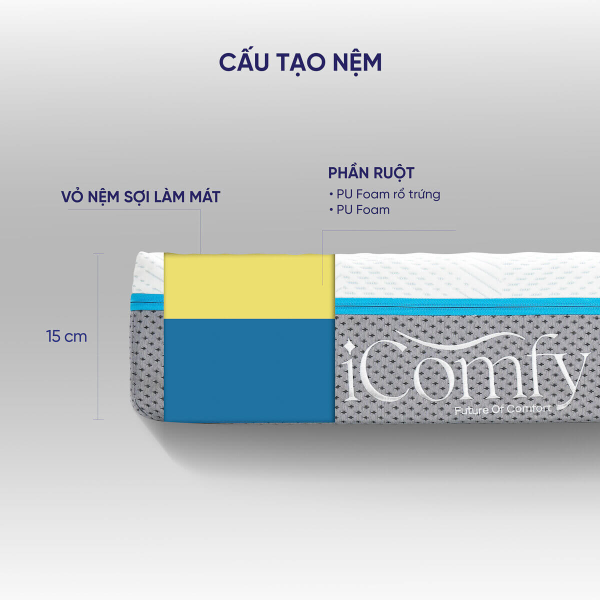 Nệm foam iComfy Coolax massage thoáng mát dày 15cm - Ảnh 5