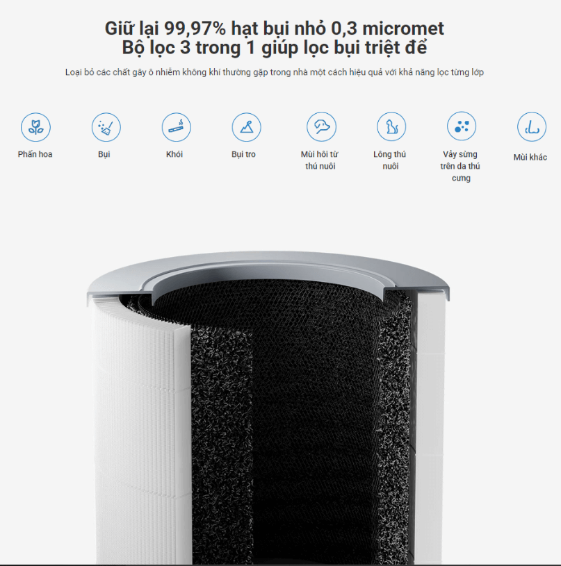 Máy lọc không khí thông minh Xiaomi 4 Compact EU BHR5860EU - Ảnh 3