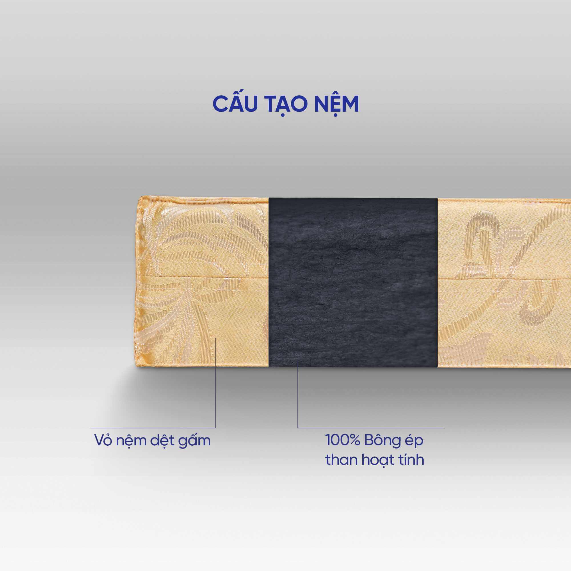 Nệm Bông ép Wonjun Pure Carbon giảm đau lưng, chuẩn Hàn Quốc - Ảnh 8